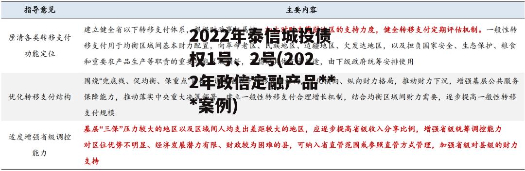 2022年泰信城投债权1号、2号(2022年政信定融产品违约案例)