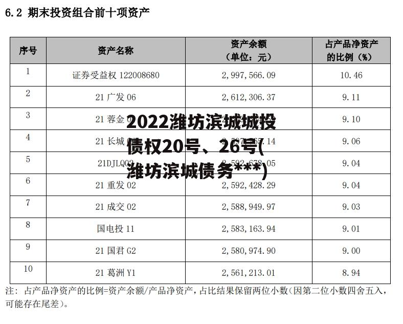 2022潍坊滨城城投债权20号、26号(潍坊滨城债务违约)